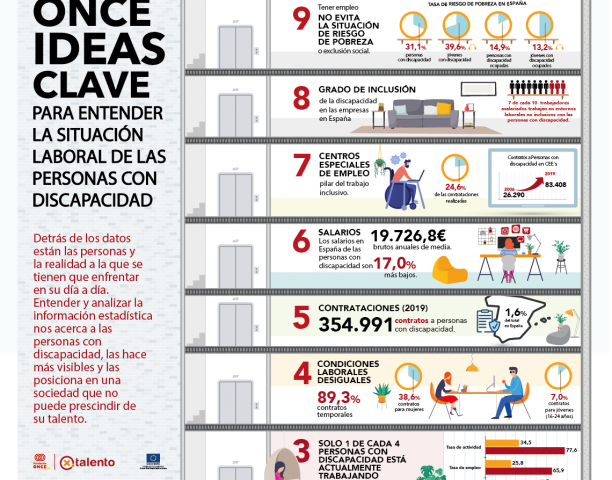 infografía informe 5