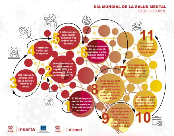 Infografía: Día Mundial de la Salud Mental