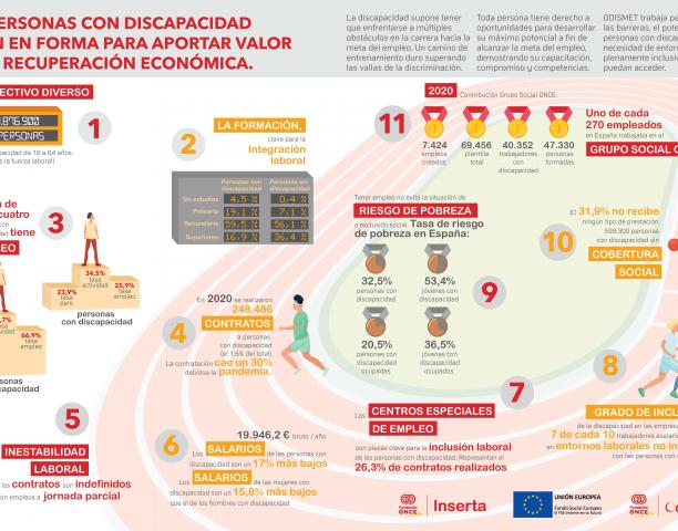 infografía informe 6