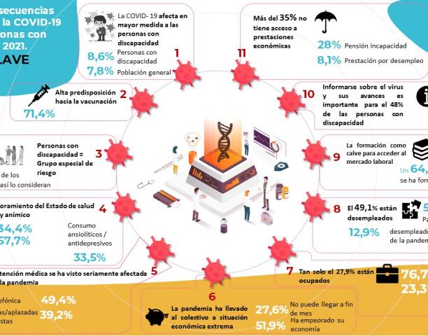 Infografía Estudio COVID-19. Año 2021