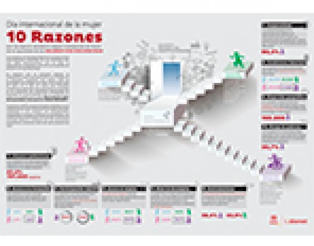 Infografía Día Internacional de la Mujer.2019